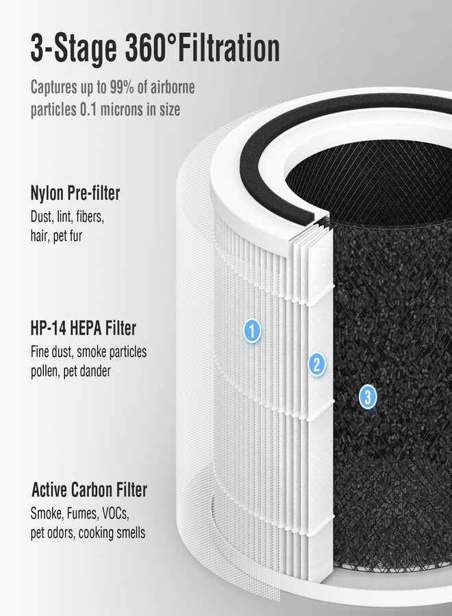 FMDZFL 2 Pack 240 Replacement Filter Compatible with Puro 240 Air Purifier, 3-in-1 Air Purifier Filter with Activated Carbon Filters - Image 3
