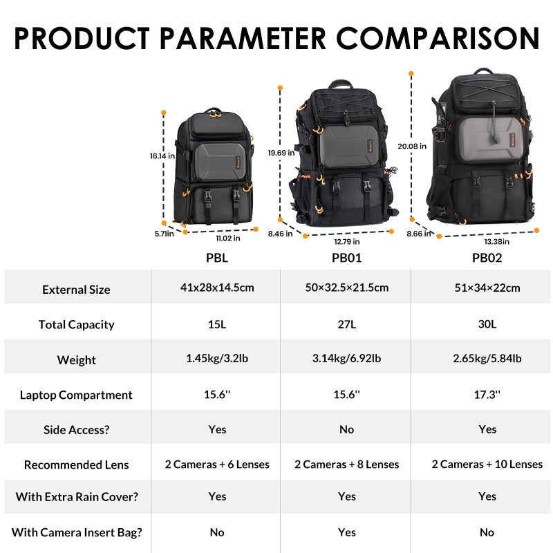 TARION 27L Extra Large Camera Backpack - 2 in 1 Professional Camera Bags for Photographers with 15.6" Laptop Compartment & Waterproof Raincover & Tripod Holder (PB01) - Image 2