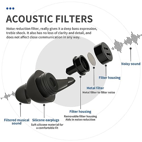LYSIAN High-Fidelity Concert Ear Plugs– Reusable Noise-Reduction Festival Earplugs for Musician, Drummers, Party, Rave-Enjoy Clear Sound with -23dB Protection 2 Pairs Packs Black - Image 2