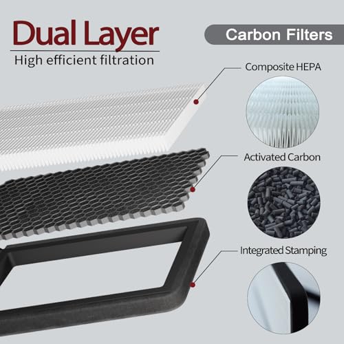 SEZFOM Front Trunk Hepa Filters Kit for Tesla Model Y(2022-2026) with Activated Carbon,4-pack Dual Layer Air Filter Replacement Includes 2 HEPA Filter 2 Carbon Filter - Image 4