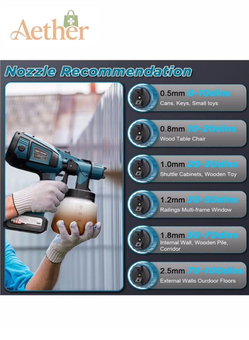 AETHER Paint Sprayer, Cordless with 1 X 4.0mAh 21V Battery, 3 Nozzles & 3 Spray Modes, 900ml Container, Copper Motor Paint Sprayer Gun for House Painting Fence Cabinets Wall - Image 4