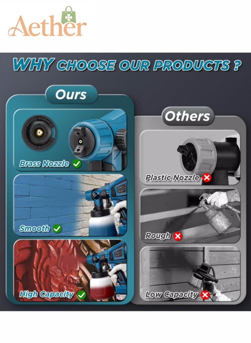 AETHER Paint Sprayer, Cordless with 1 X 4.0mAh 21V Battery, 3 Nozzles & 3 Spray Modes, 900ml Container, Copper Motor Paint Sprayer Gun for House Painting Fence Cabinets Wall - Image 5