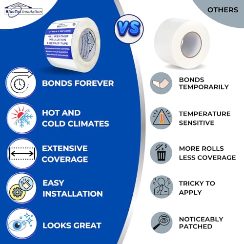 BlueTex Insulation شريط لاصق عازل BlueTex 3" عرض × 180' طول - 1 لفة، مقاوم للماء ومثالي للأماكن الضيقة، إصلاحات العزل، وصلات تحتية، وصلات عزل المباني المعدنية - Image 4