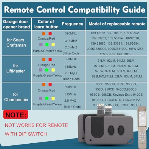 Cooouds 2 for Sears Craftsman LiftMaster Chamberlain Garage Door Remote 891LM 893MAX，for Purple, Red/Orange, Yellow, Green Learn Button（1993-current）,1 for Garage Door Opener Keypad,877max G940EV-P2 Universal - Image 3