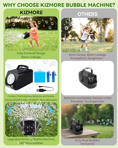Kizmore Bubble Machine Rotating Bubble Maker for Kids 20000 Big Bubbles Per Minute Bubbles for Toddlers 13 Rechargeable Atomatic Bubble Blower for Indoor Outdoor Party Weeding - Image 5