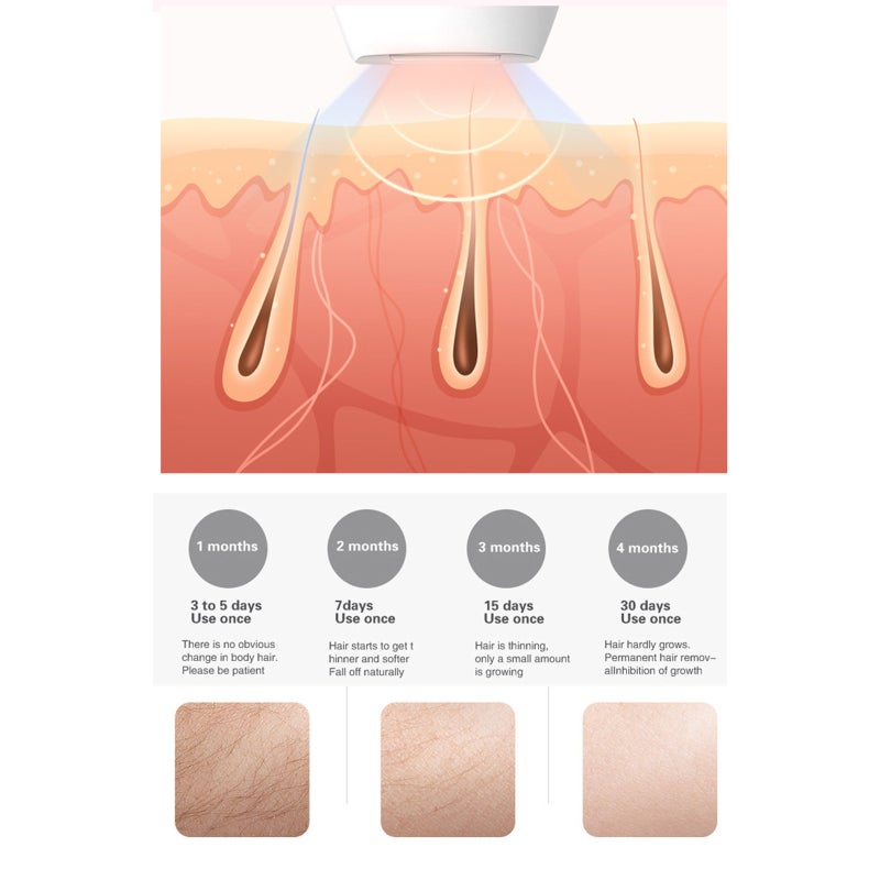 IPL Hair Removal Device: 600,000 Flashes 8 Energy Levels White UK Plug - Permanent Hair Regrowth Reduction With Digital Display Adjustable Flash Modes Painless Hair Removal for Whole-Body At-Home Use - Image 3