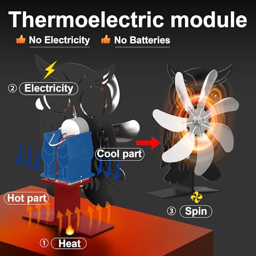 Tanfix 7 Blade Fireplace Fan with Owl Design Heat Powered Stove Fan for Wood Burning Fireplace Silent Operation EcoFriendly Heat Distribution - Image 3