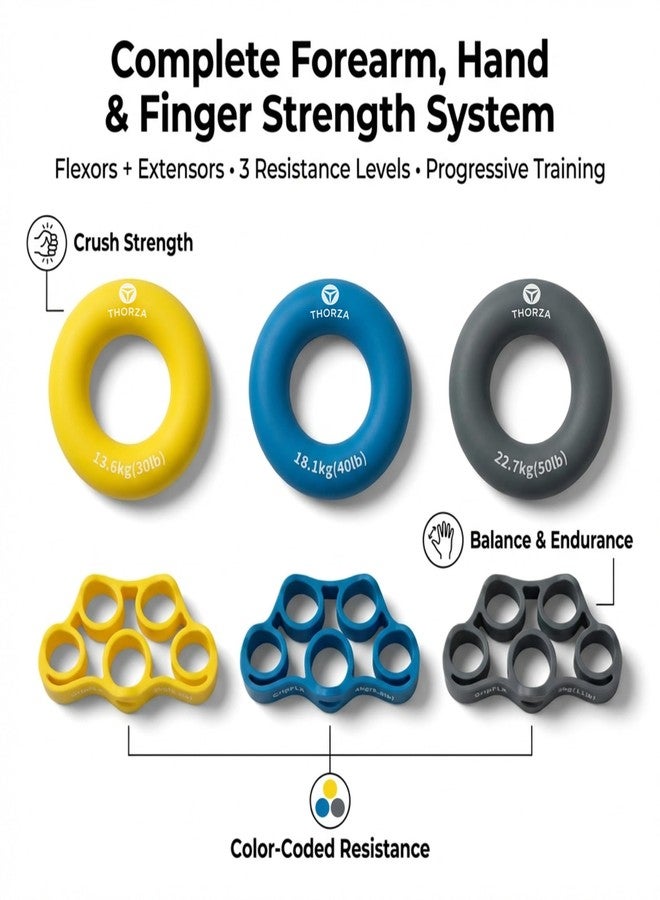 Thorza Hand Grip Strengthener Set – 3 Resistance Levels, Finger & Forearm Trainer with Rings & Bands, Grip Trainer for Wrist, Rehab & Strength Training - Image 2