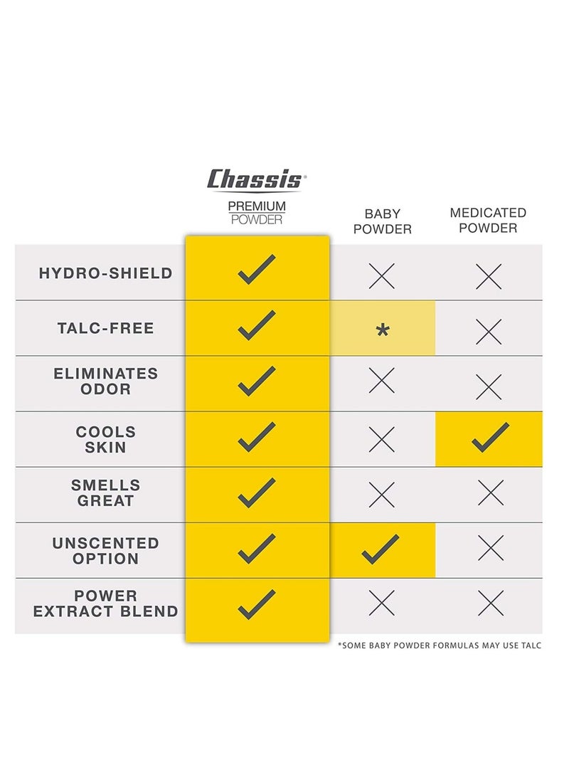 chassis - Chassis Premium Body Powder for Men, Anti-Chafing Deodorant Powder, Friction Defense for Groin, Private Parts, Natural Ingredients, Talcum Powder Alternative, Original Fresh Scent - Image 1