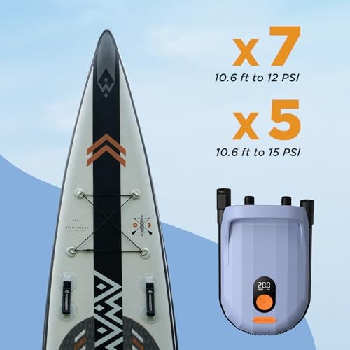 AIRBANK مضخة SUP قابلة لإعادة الشحن من AIRBANK، مضخة لوح التجديف سريعة التضخيم والتفريغ 20 PSI، مضخة هواء أوتوماتيكية للقوارب، القوارب المطاطية، أجنحة الطائرات الورقية، المرتبة (بنفسجي فاتح) - Image 3