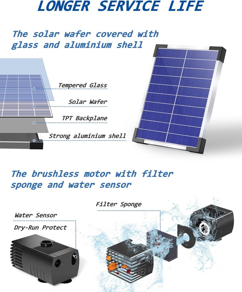 Biling Solar Water Pump for Bird Bath, 6.5W Solar Panel Kit Outdoor Solar Fountain with DIY 5ft Tubing for Small Ponds Garden and Pool - Image 2