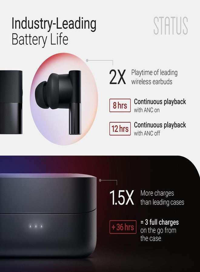 Status Audio Between 3ANC Onyx Wireless Earbuds - Triple Driver - Active Noise Cancelling - 6X Microphones - Transparency Mode - 8H Playtime - Bluetooth 5.2. - IPX5 Waterproof - Image 3