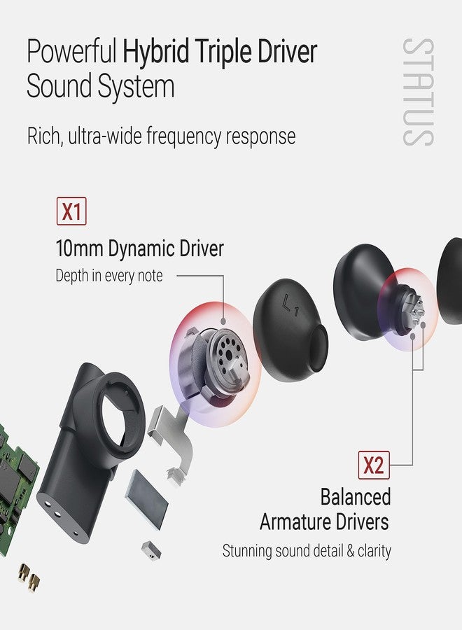 Status Audio Between 3ANC Onyx Wireless Earbuds - Triple Driver - Active Noise Cancelling - 6X Microphones - Transparency Mode - 8H Playtime - Bluetooth 5.2. - IPX5 Waterproof - Image 4