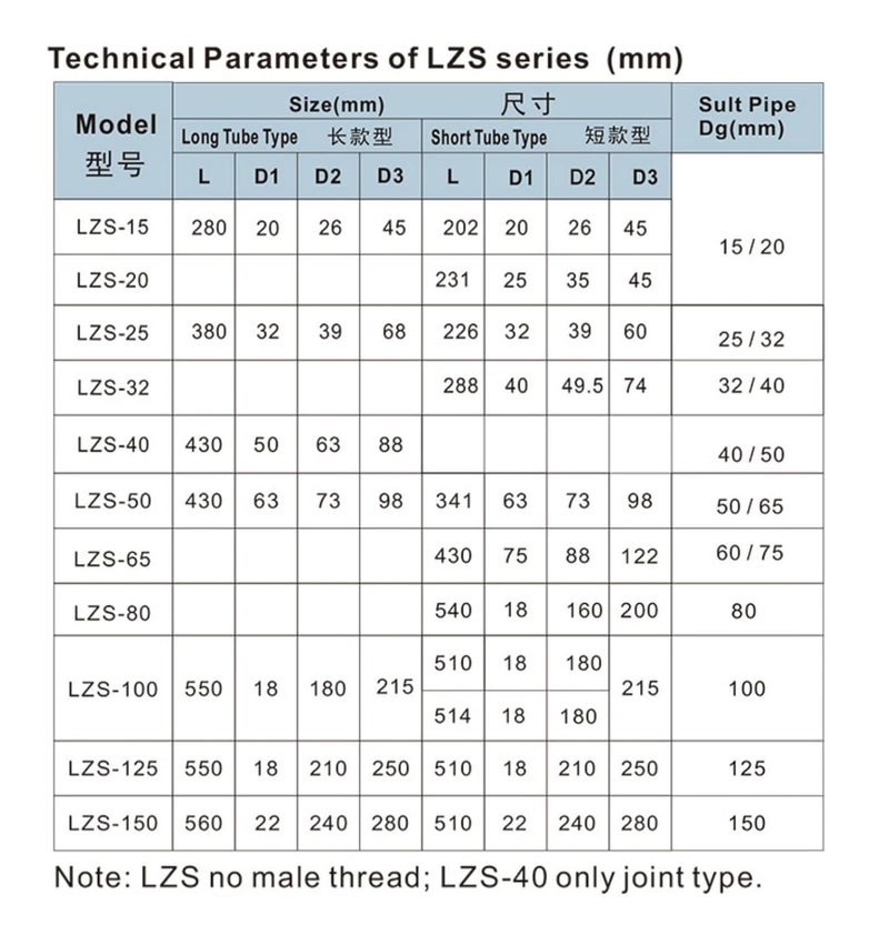 Tubular Float Liquid Flowmeter Rotor Plastic Flowmeter LZS-15/25/32/50/65 Insertion Tube(LZS-15 16-160L/h) - Image 4