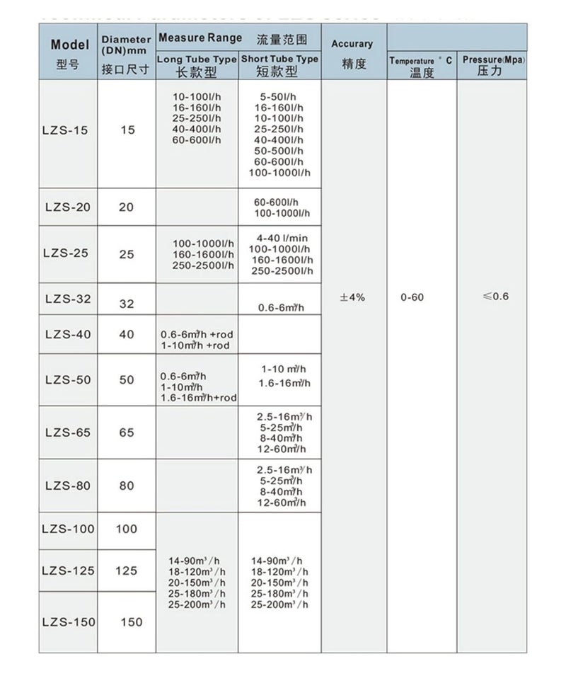 Tubular Float Liquid Flowmeter Rotor Plastic Flowmeter LZS-15/25/32/50/65 Insertion Tube(LZS-15 16-160L/h) - Image 3