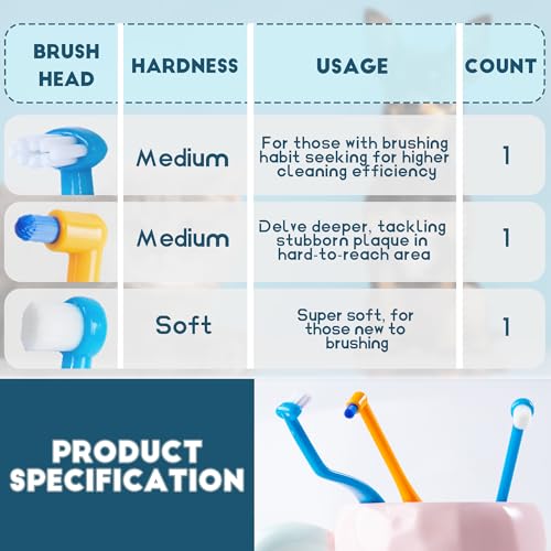 MoonyMars Small Dog Toothbrush, Cat & Puppy Tooth Brushing Kit, Mini Tuft Horizontal Head Teeth Brush for Kitten & Tiny Pet, Doggy Toothbrushes Deep Dental Cleaning, 3 PCS - Image 3