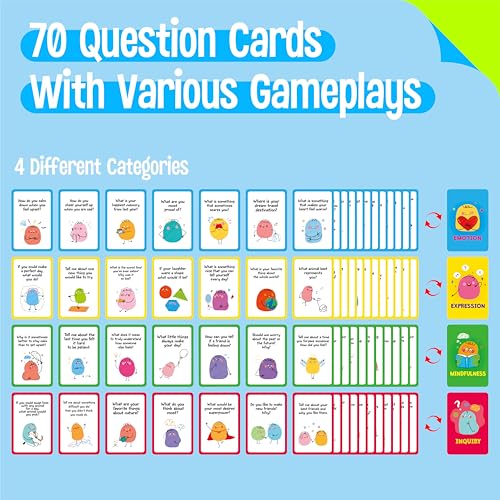 SpriteGru 70 Conversation Cards 4 Category Mindful Talk for Students Authentic Meaningful Question Cards for Parents Kids Classroom Activity Road Trip Improve Expression Communication Social Skill - Image 5