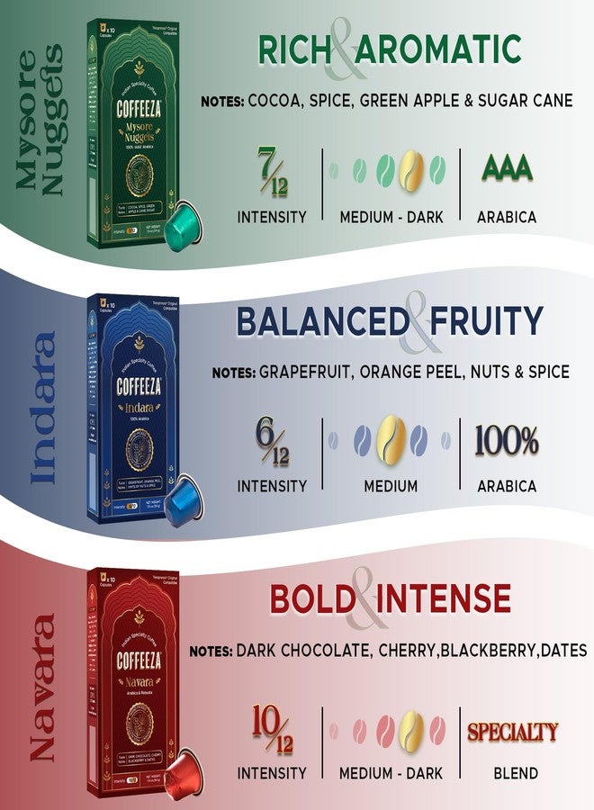 Coffeeza Variety Pack - 60 Coffee Capsules (Pack of 6) - Original Line compatible - Specialty Indian Coffee - Recyclable Pods - Medium to Medium Dark Roast - Espresso Pods - Image 3