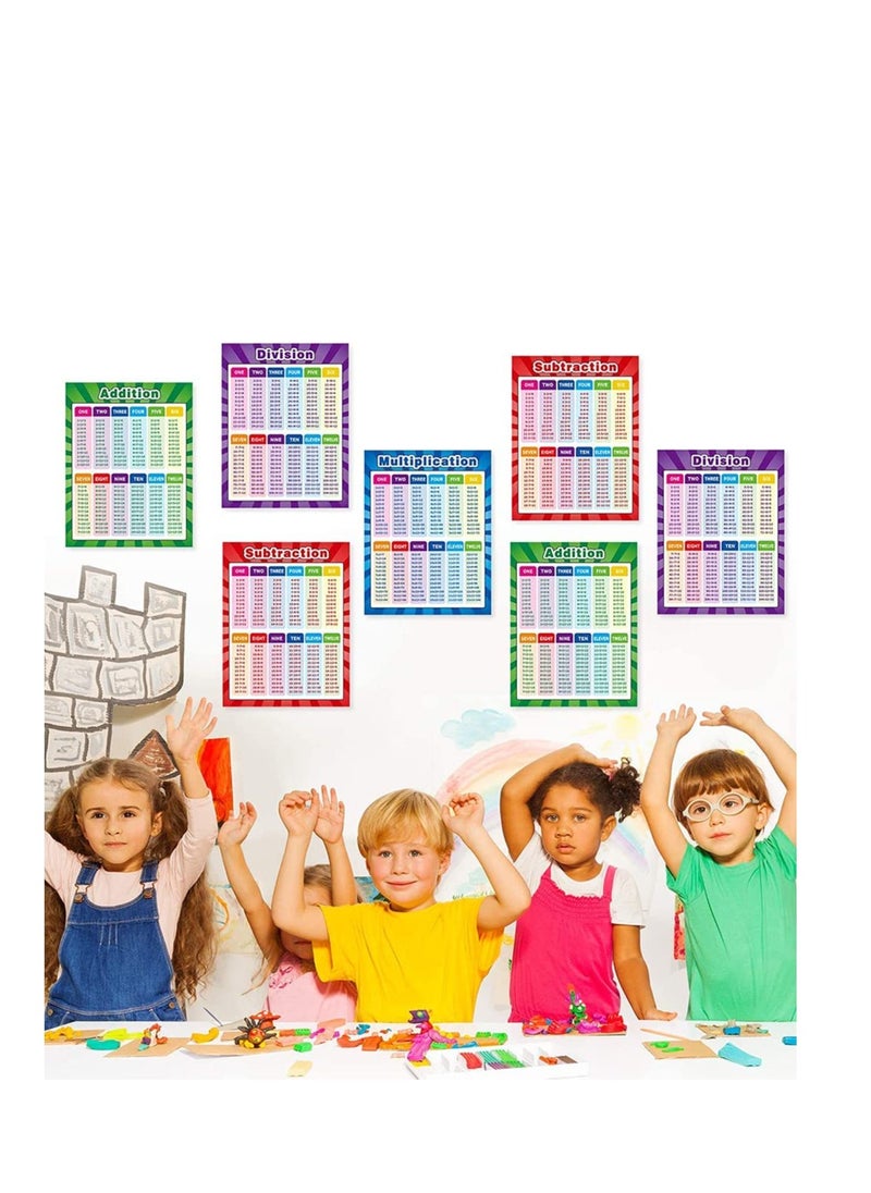 SYOSI - Extra Large Educational Math Posters for Toddlers Kids, 2PCS Multiplication Division Addition Subtraction Educational Table Chart Posters for Kids, Elementary School Classroom (17''x22'') - Image 1