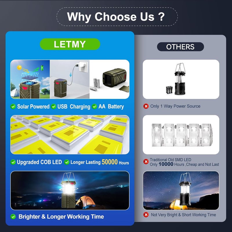 LET MY 4 حزمة مصابيح تخييم، مصابيح LED قابلة لإعادة الشحن، مصابيح شمسية تعمل بالبطارية، مصابيح الإعصار مع 3 طرق طاقة وكابل USB للطوارئ، انقطاع التيار الكهربائي، مستلزمات الإعصار - Image 3