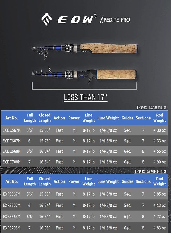 EOW XPEDITE PRO Portable Telescopic Casting and Spinning Fishing Rods, 24T Carbon Blanks & Solid Carbon Tip, Cork Handle, Travel Rod, Light Weight and Short Collapsible Rods - Image 3
