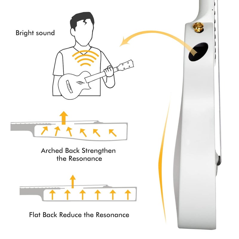 Enya Concert Ukulele White for Beginners - Image 5