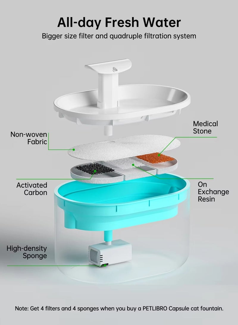 Cat Water Fountain, 2.1L Quiet Automatic Pet Drinking Fountain with Filters & Sponges, Quadruple Filtration, 2 Flow Modes, Ultra-Quiet Pump for Cats & Small Dogs - Image 2