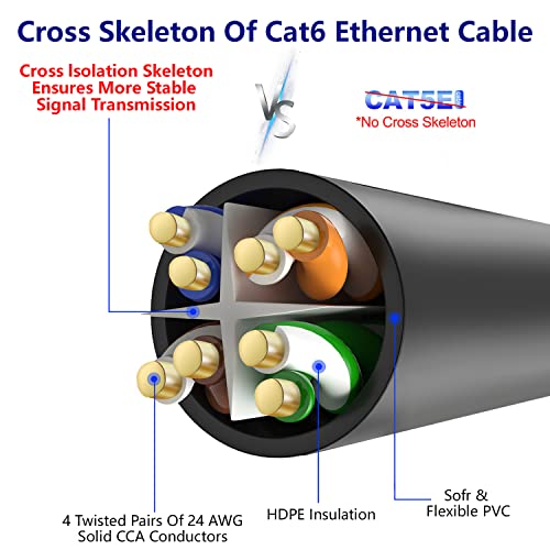 Adoreen Cat 6 Ethernet Cable 150 Ft-Black, Outdoor & Indoor Snagless Long Round RJ45 Network Cable, POE, Soft Flexible Gbps Internet LAN Computer Patch Cord for Router Modem Switch Fast Gaming+ Ties - Image 4