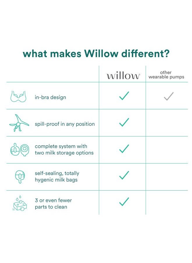 Willow 360 Breast Pump Flanges, 2-Count - 24mm Breast Shield - for Willow 360 or 3.0 Wearable Breast Pump, Hands-Free for Leak Proof Breast Pumping with The Willow Milk Bags - Image 5