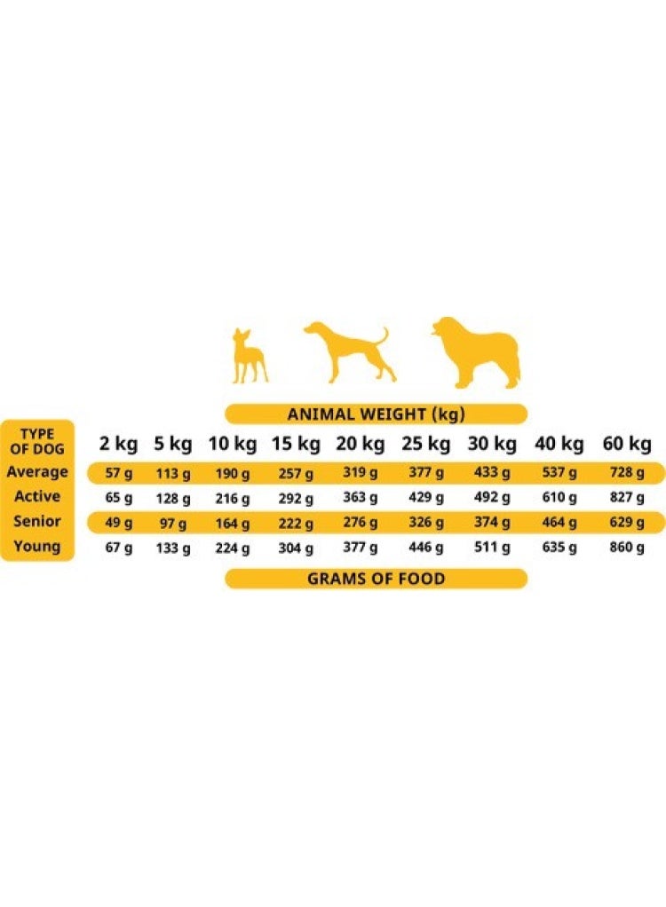 Alpha Spirit Soft Food for Adult Dogs Poultry 1.5 kg - Image 2