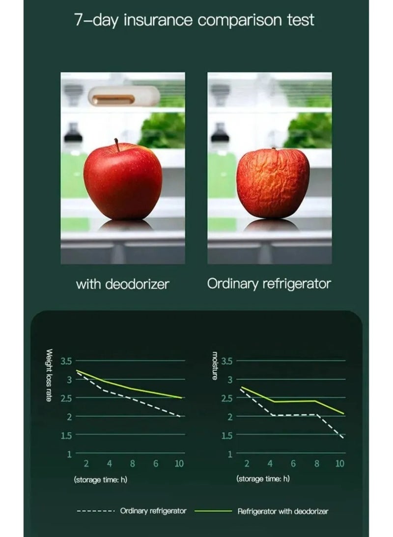 ارواق مزيل الروائح الكريهة للثلاجة، منقي هواء الثلاجة، مزيل الروائح الكريهة، موسع عمر الطعام، إزالة رائحة المرحاض للحيوانات الأليفة، خزانة السيارة - Image 4