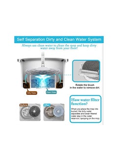 gluckluz Gluckluz Spin Mop and Bucket Set 360° Flat Mop with Self Separation Dirty/Clean Water System & 2Pcs Microfiber Pad & Extended Handle for All Types of Floor Cleaning  - Image 3
