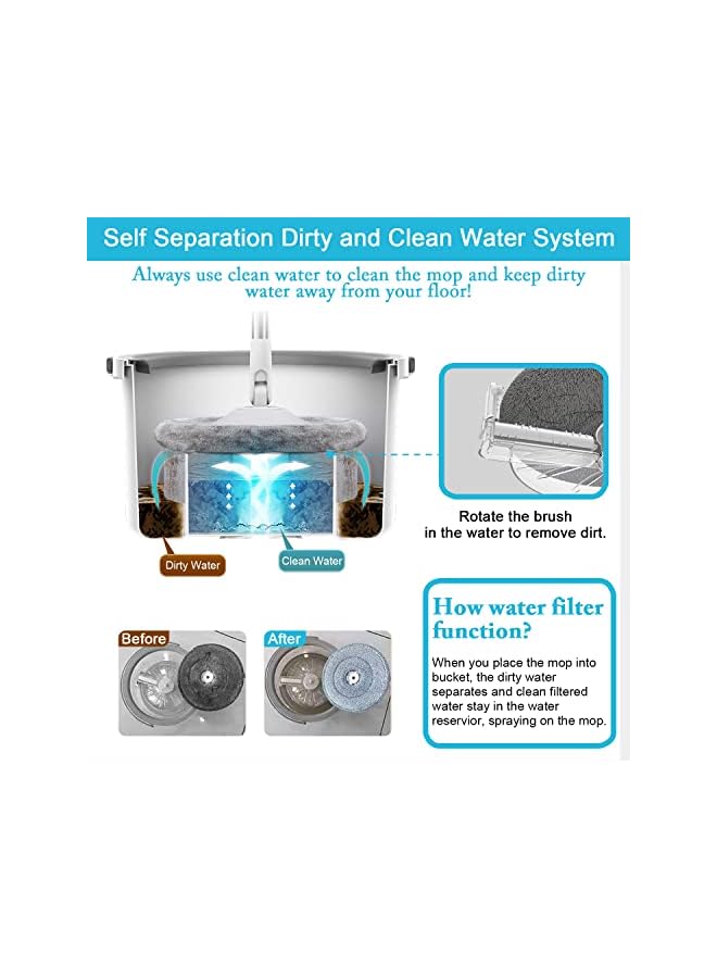 Gluckluz Spin Mop and Bucket Set 360° Flat Mop with Self Separation Dirty/Clean Water System & 2Pcs Microfiber Pad & Extended Handle for All Types of Floor Cleaning - Image 3