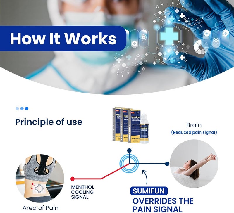 Sumifun 4 Menthol Pain Relief RollOn  25 Fl Oz Pack of 3  Pain Reliever of Nerve Pain Muscle Soreness  Neck Shoulder Knee  Back Pain Relief Products  NonGreasy Formula - Image 2