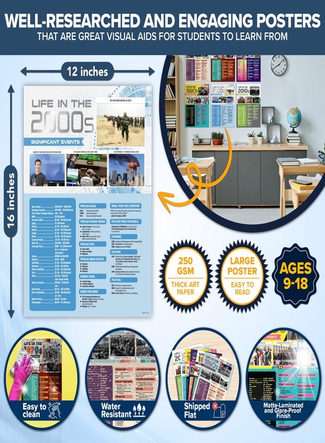 Decorably HISTORY LIFE THROUGH DECADES POSTERS - Image 2