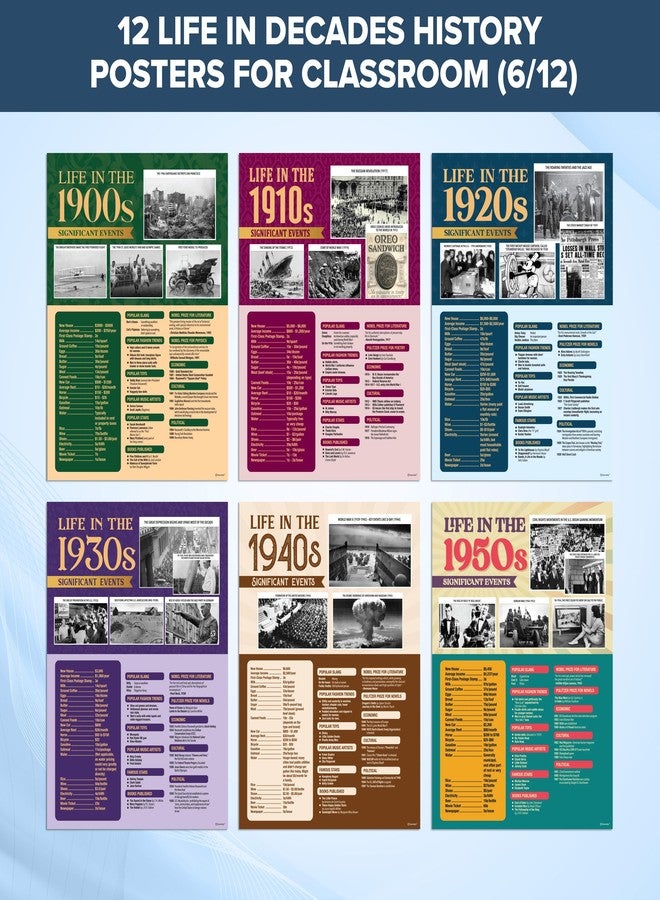 Decorably HISTORY LIFE THROUGH DECADES POSTERS - Image 3