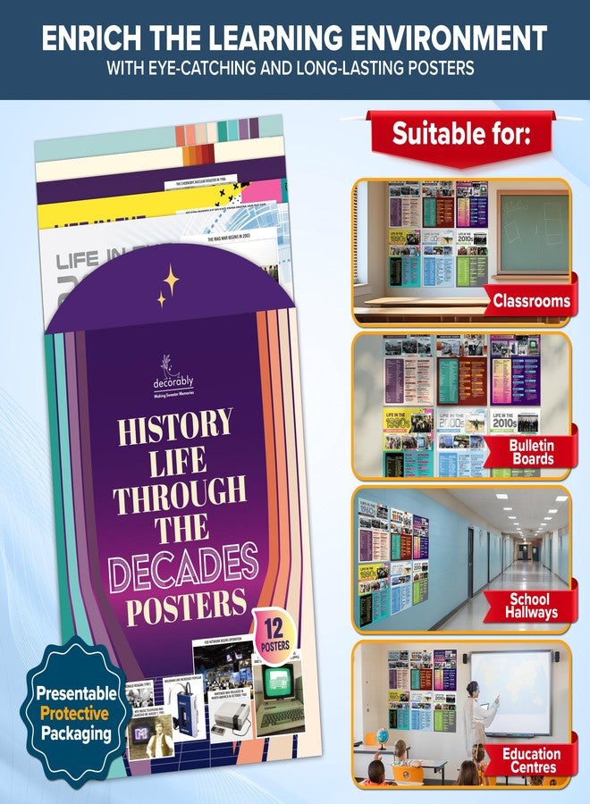 Decorably HISTORY LIFE THROUGH DECADES POSTERS - Image 5
