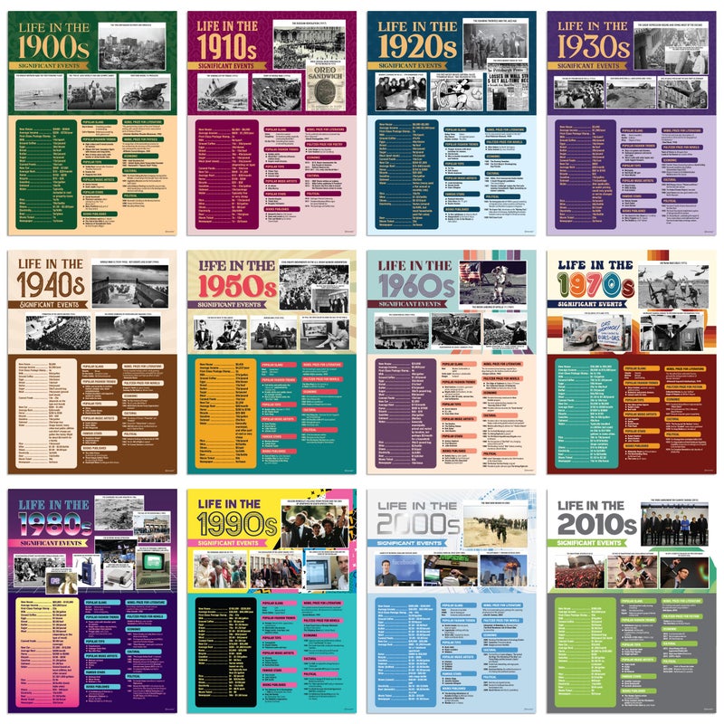 Decorably HISTORY LIFE THROUGH DECADES POSTERS - Image 1