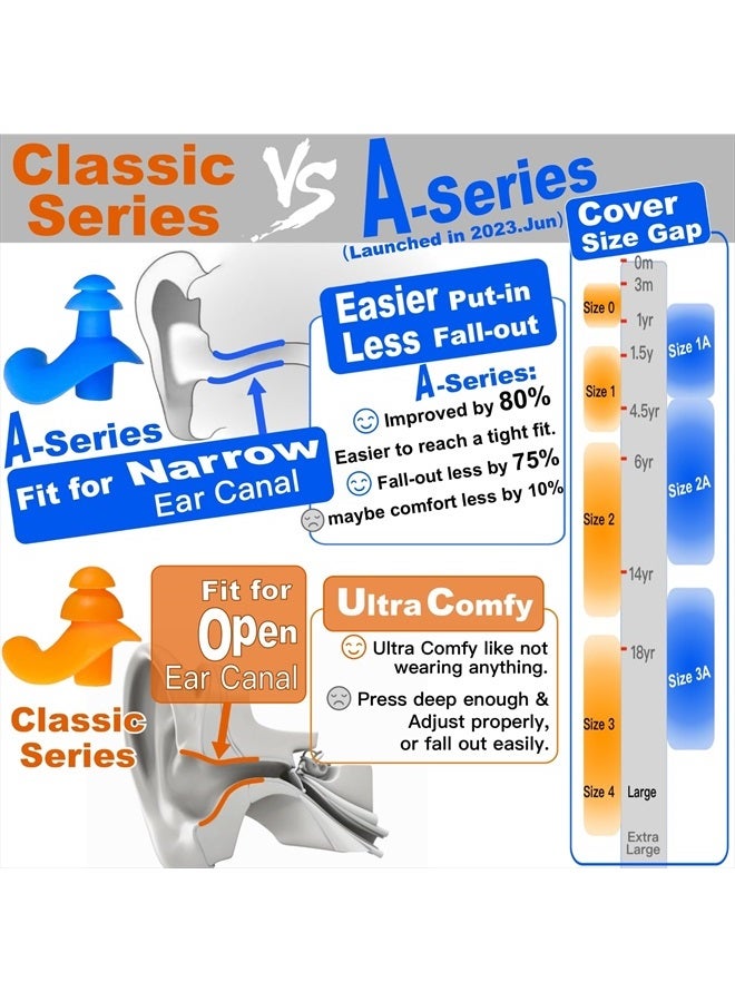 WaterDam Swimming Ear Plugs Great Waterproof Ultra Comfy Earplugs Prevent Swimmer's Ear - Image 2