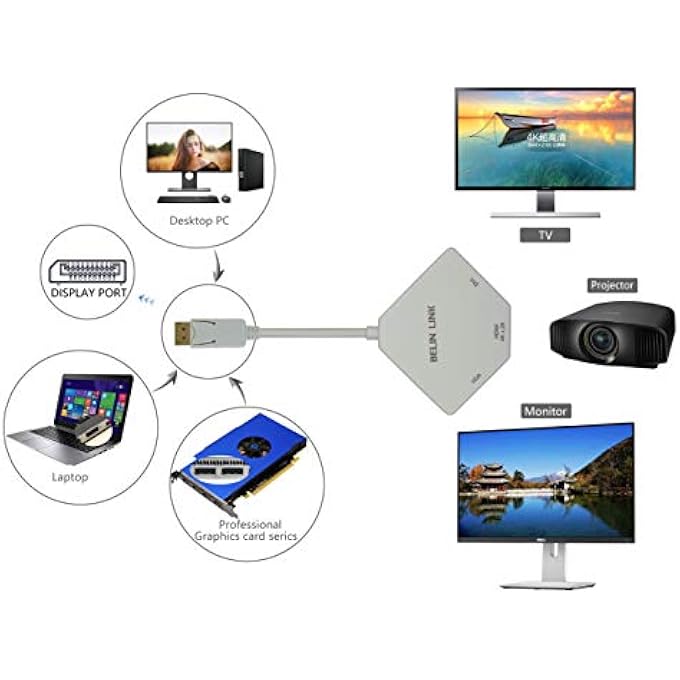 BELIN LINK DP TO HDMI VGA DVI ADAPTER DISPLAYPORT TO HDMI 4K ADAPTER 3 IN 1 DISPLAY PORT TO HDMI VGA DVI CONVERTER MALE TO FEMALE GOLD-PLATED DIAMOND SHAPED (WHITE) - Image 2