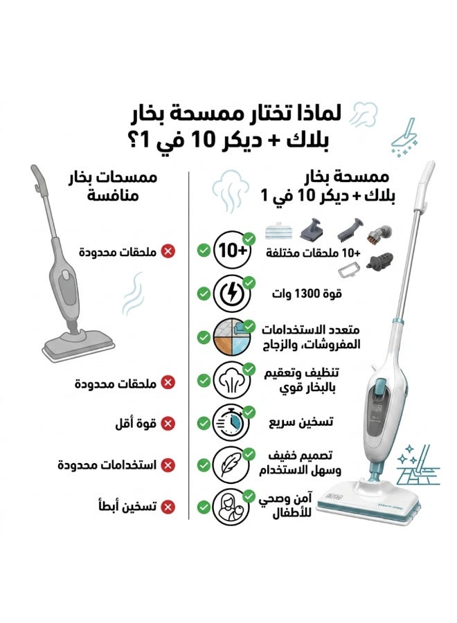 BLACK+DECKER Steam Mop 10-in-1 – 1300W – 10 Accessories – Steam Cleaning & Sanitizing – White – FSMH13E10-B5 - Image 2