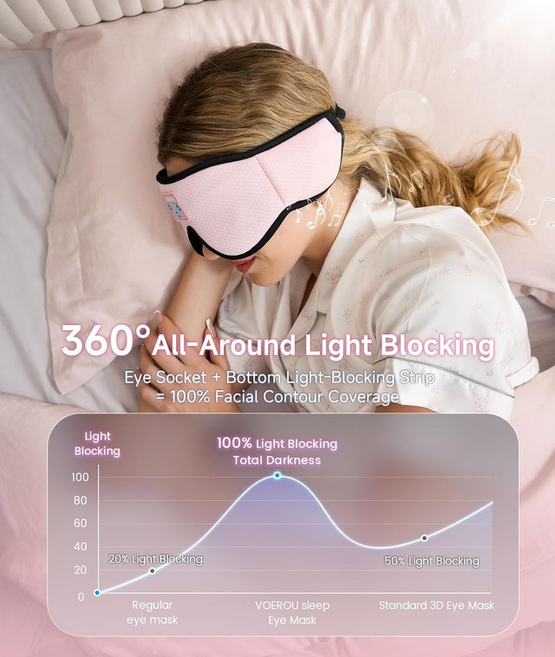 Voerou Sleep Headphones, 3D Wireless Bluetooth Eye Mask, Sleeping Headphones Earbuds for Side Sleepers with Ultra-Thin Stereo Speakers, Suitable for Sleep Office Nap Travel Meditation Cool Gadgets - Image 2