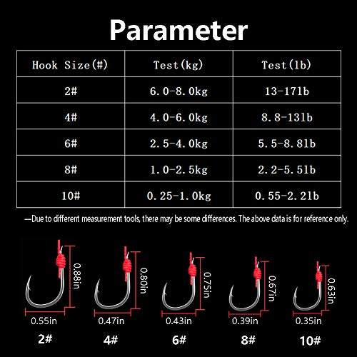 Dyxssm Fishing Feeder Carp Fishing Hooks with Fishing Spring Carp Feeder (Pack of 4) (Red, 6#) - Image 2
