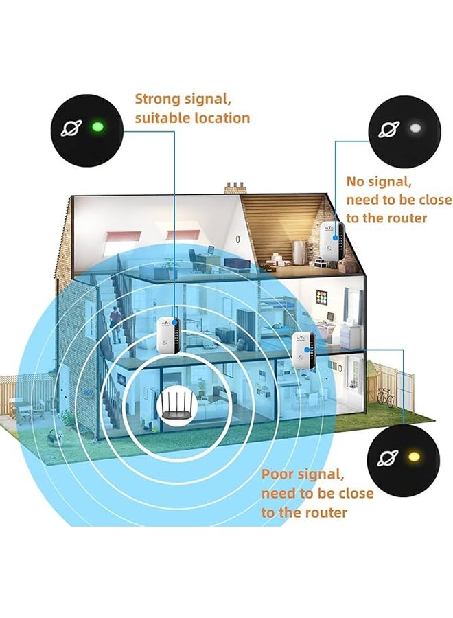 300m Wifi Repeater, Wi-Fi Range Extender, Long Range Repeater with Ethernet Port, Quick Setup, Home Wireless Repeater