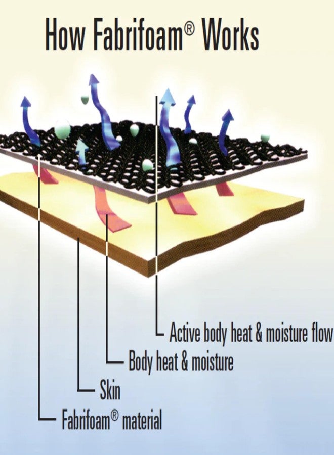 Fabrifoam ضمادة الكاحل Fabrifoam للتحكم في انحناء الكاحل (PSC)، لعلاج التهاب اللفافة الأخمصية، وآلام الكعب، ونتوءات الكعب، والتهاب عظم الساق، للقدم اليمنى، مقاس متوسط - Image 4