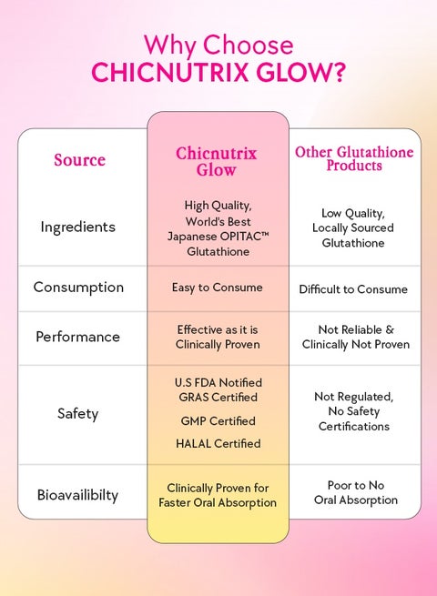 does nac create glutathione Glutathione Tablets for Skin Glow & Brightening main image 0