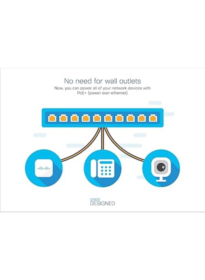 سيسكو سيستمز Cisco Business CBS250-24FP-4G-EU Smart Switch | 24 Port GE | Full PoE | 4x1G SFP | Limited Lifetime Protection (CBS250-24FP-4G) - Image 5