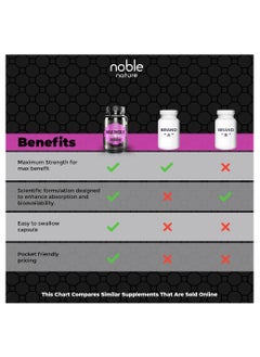 noble nature Milk Thistle 15000MG Silymarin Marianum - Natural Antioxidant Support, 120 Capsules  - Image 3