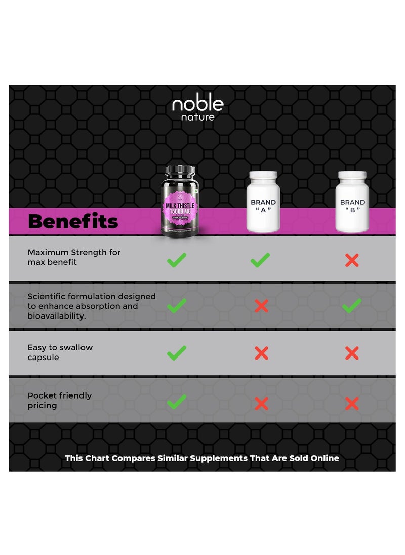 noble nature Milk Thistle 15000MG Silymarin Marianum - Natural Antioxidant Support, 120 Capsules  - Image 3
