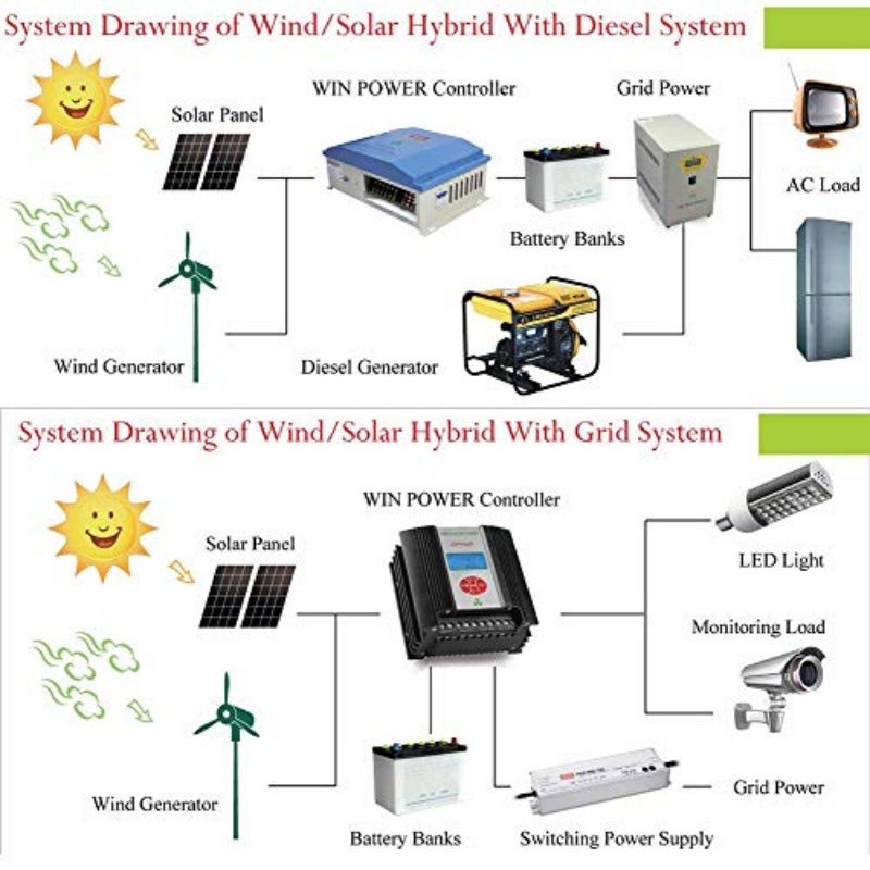 600W Vertical Wind Turbine Generator Kit for DC12V Power Supply Idl for Off-Grid Electricity Production Reliable Energy Source for Lanterns and Small Devices Ftures Low Noise Operation Waterproof and Sand-Resistant Design for Outdoor Use - Image 4